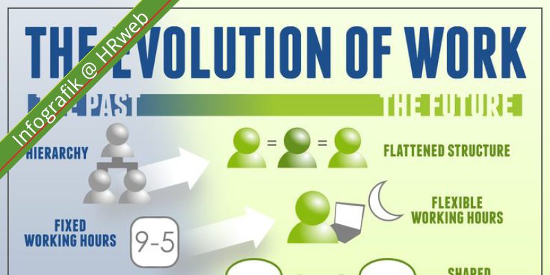 Infografik  The Evolution of Work - HRweb