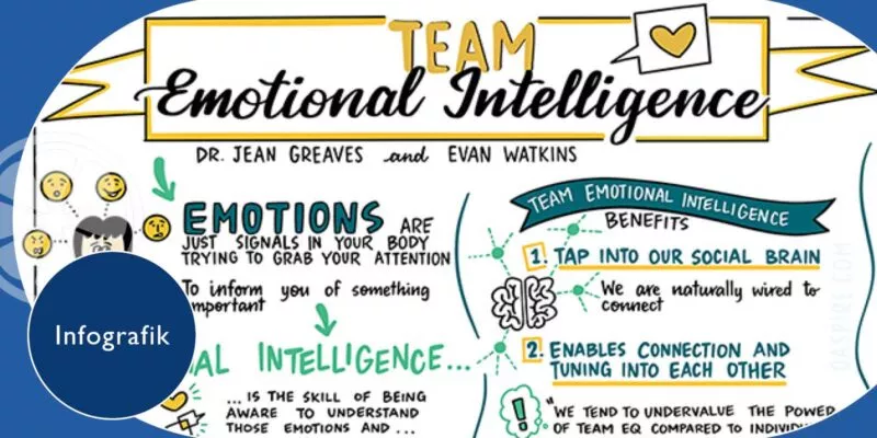 Infografik: emotional intelligence
