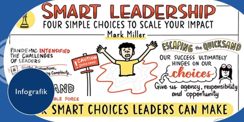 Infografik: smart choices