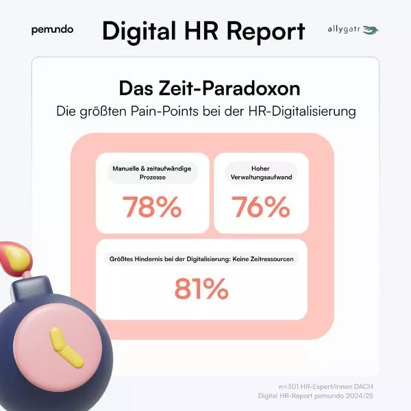 Digital HR Report Grafik 2