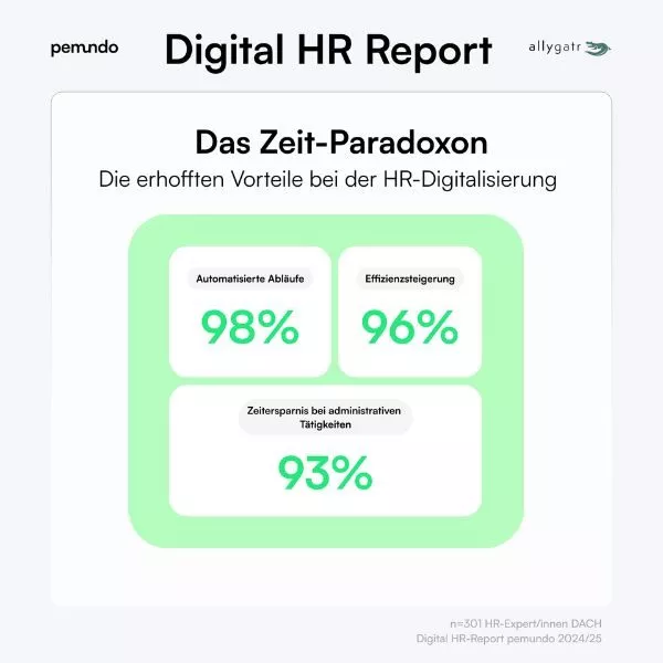 Digital HR Report Grafik 3