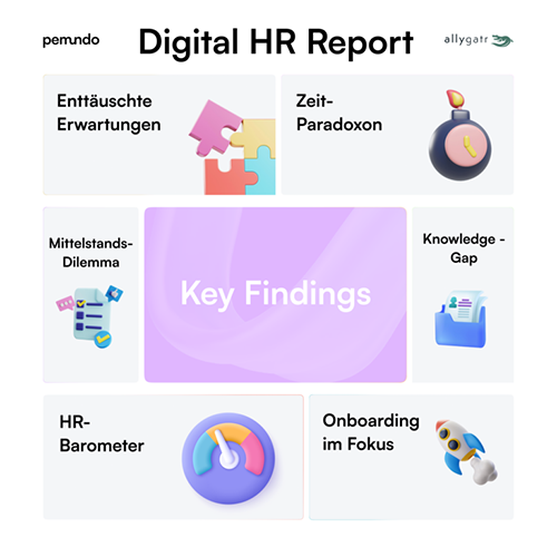 Digital HR Report, Key Findings