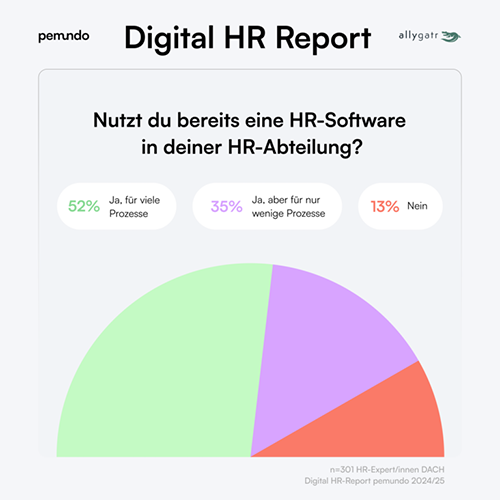 Digital HR Report 2