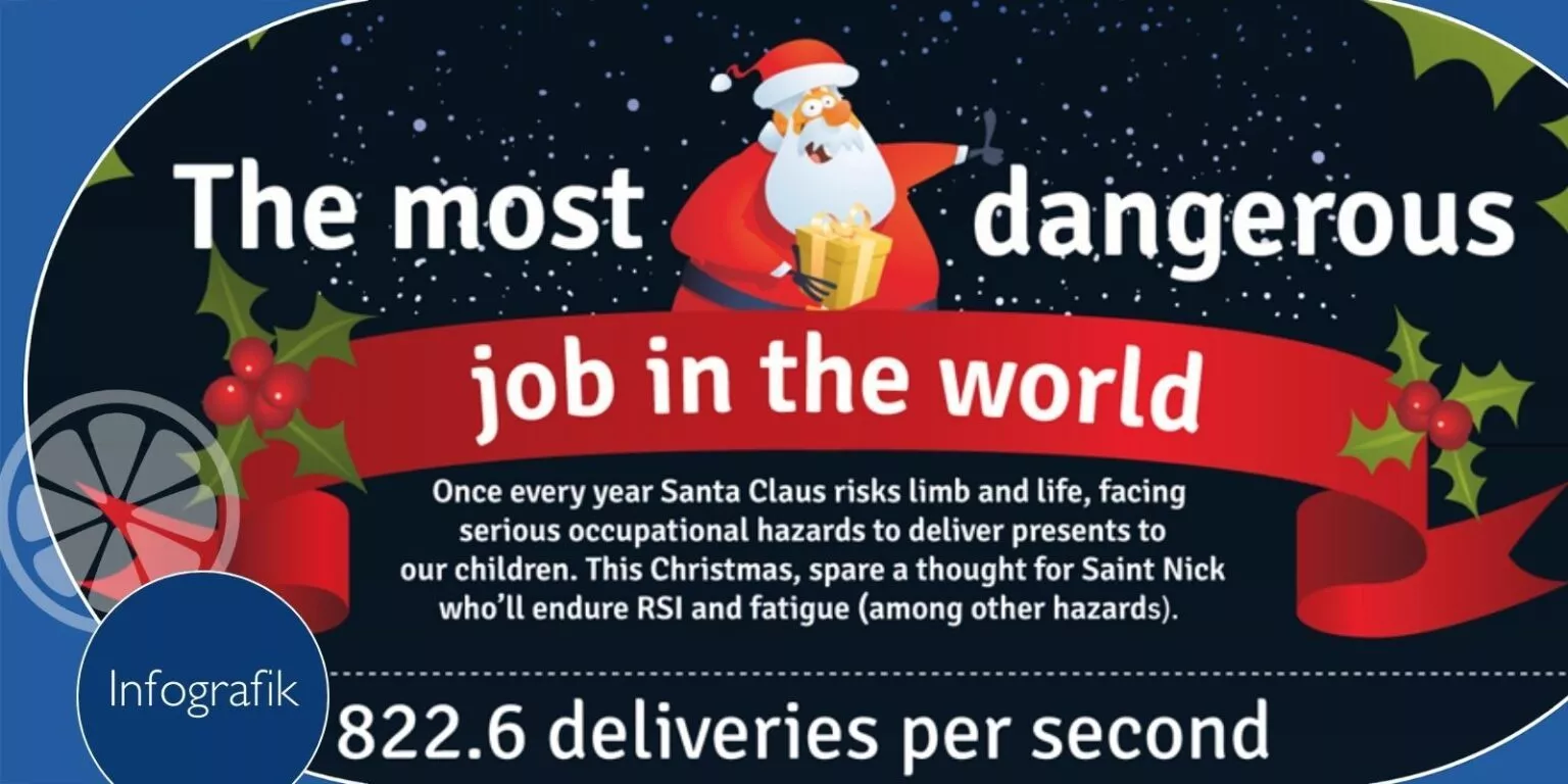 Infografik Santa Claus