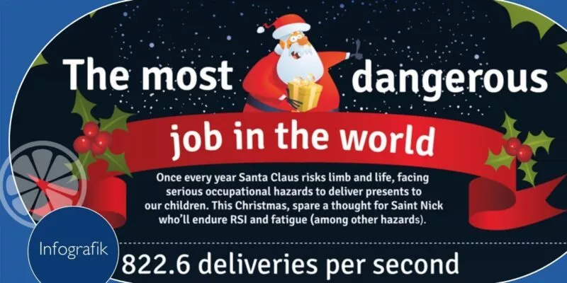 Infografik Santa Claus