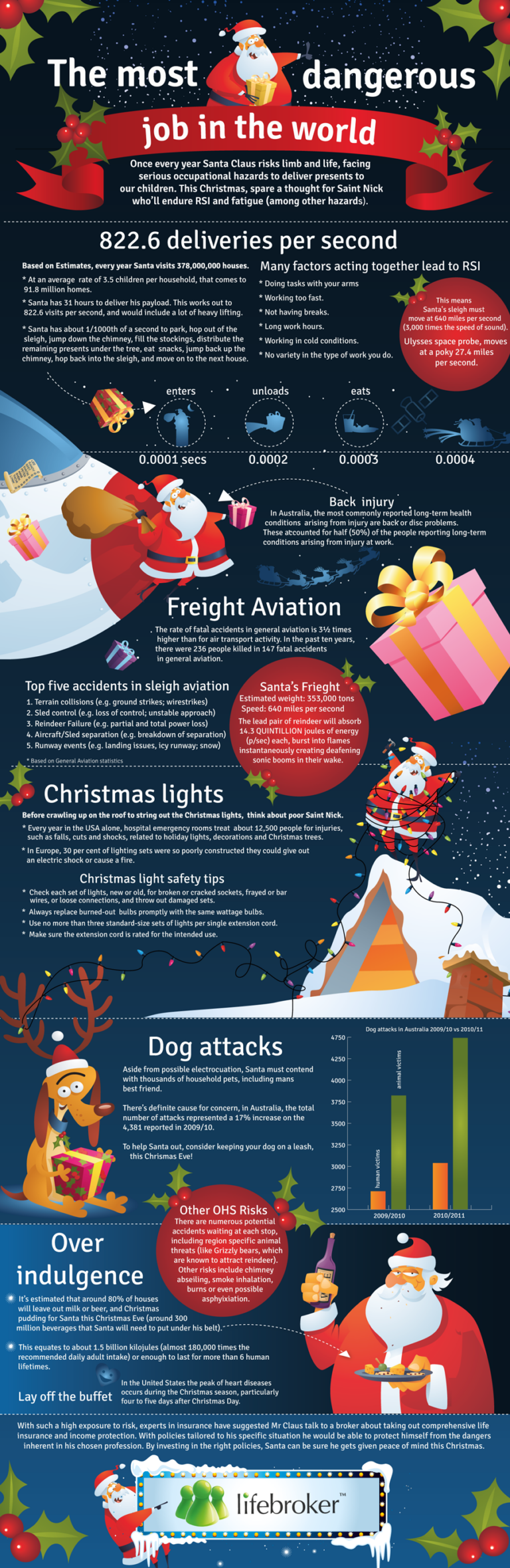 Infografik Santa Claus