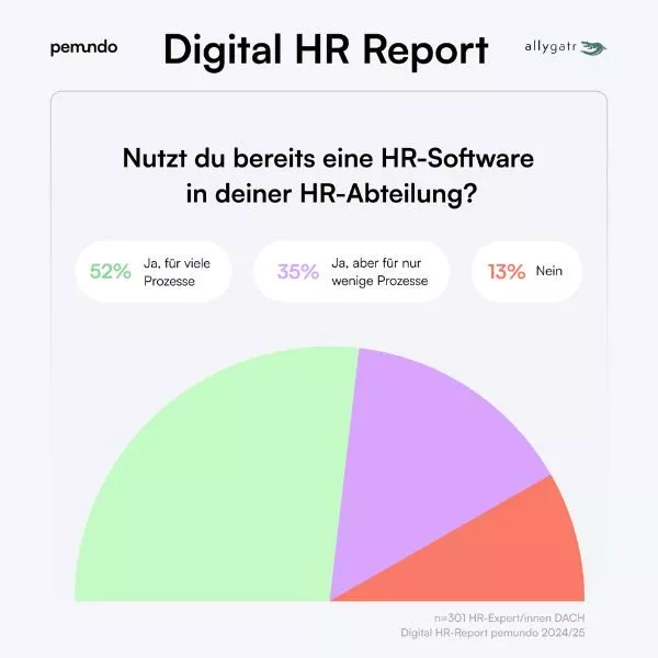 Digital HR Report Grafik 6