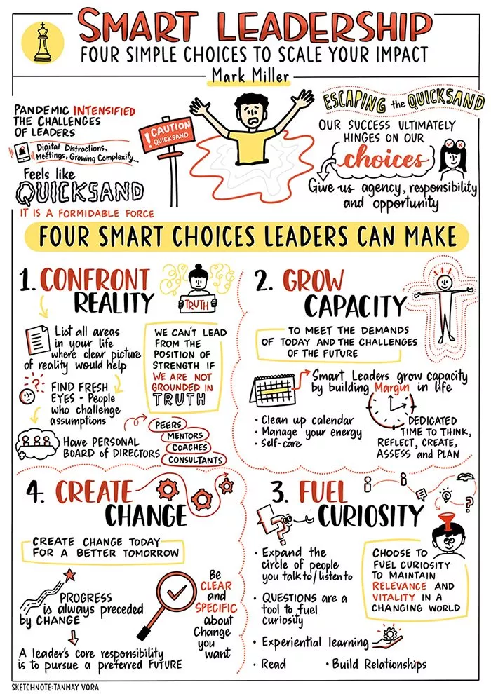 Smart Leadership Infografik